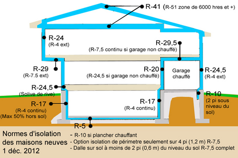 Plan de normes de fondation du Québec